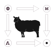 Monadic Sheep logo