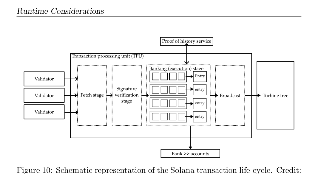 Eclipse Performance Thesis